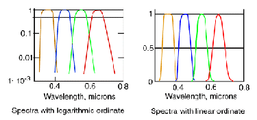 fig1-4bTN.gif Spectrum  of Eye. 375x175