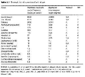 fig2-20aTN.jpg Figure 2-20a Eye Resolution 271x300