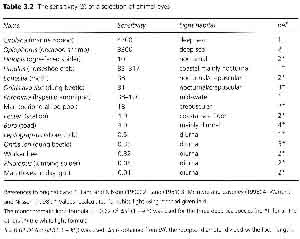 fig2-20bTN.jpg Figure 2-20b Eye Sensitivity 239x300