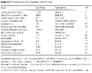 fig2-20bTN.jpg Figure 2-20b Eye Sensitivity 239x300