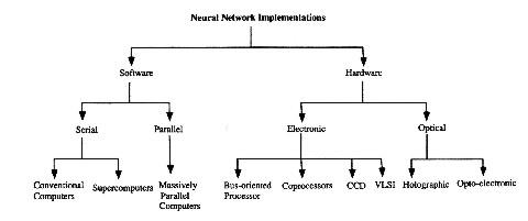 fig4-02aTN.jpg Possible Optical Vision Design Alternatives for a Neural System 250x106