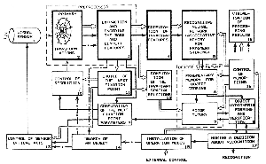 fig4-05bTN.gif Possible Optical Vision Design Alternatives for a Neural System 300x185