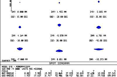 fig4-07bTN.jpg Eye Model In focus to see with high resolution 400x262