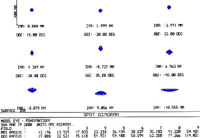 fig4-08bTN.jpg Spot sizes for small star images when the thickness of the lens has a 2 mm thickness error 400x277