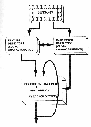 fig4-10TNre.gif Vision Systems for Intelligent Machines 300x420