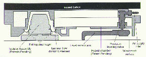 fig5-07TN.gif Stable Platform for Optical Systems (Newport Research) 400x157