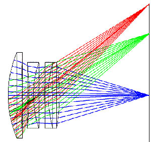 fig5-08TN.jpg Typical 3 Element Camera Lens Optical Design 300x183