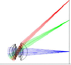 fig5-09TN.jpg Typical Meniscus Camera Lens Optical Design 300x310