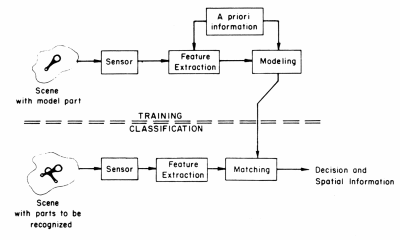 fig5-13TNre.gif Neural Robotic Vision System Diagram 400x240