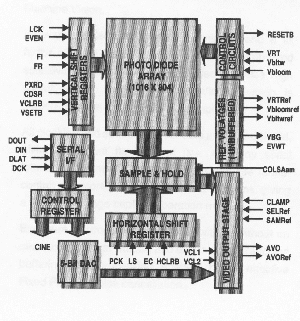 fig5-14TN.gif Diagram of Small Camera Electronic Interface for a Vision System 300x321