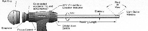 fig5-18TN.jpg Diagram of Borescope (Olympus) 480x103